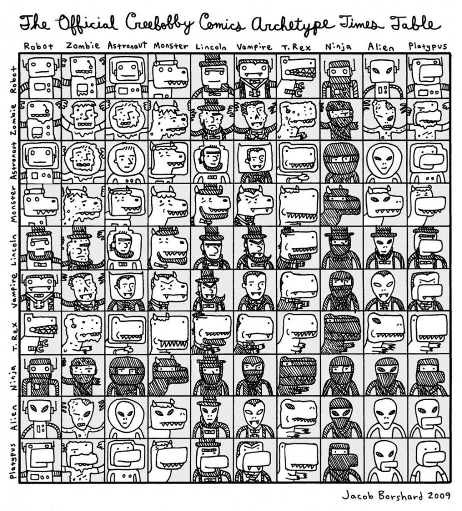 jacob-borshard-comics-archetype-times-table